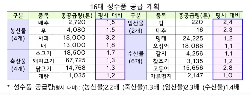 전통시장 할인행사