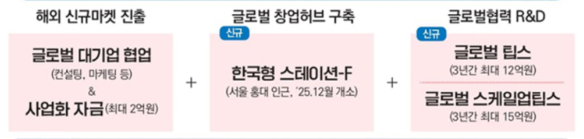 청년창업가
