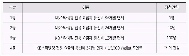 알뜰폰-KB스타뱅킹-요금제-통신비-혜택