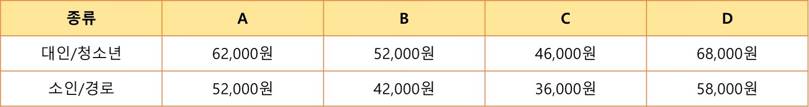 에버랜드 이용 요금