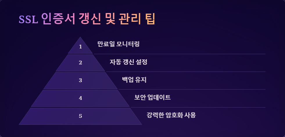 온라인개인정보