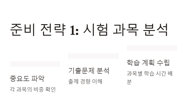 국가직 9급 공무원 시험 준비전략