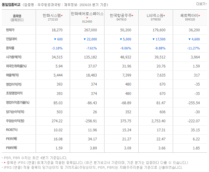한화시스템_동종업비교자료