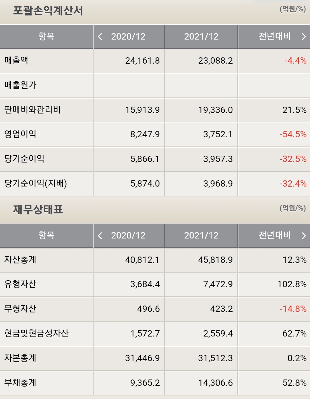 엔씨소프트 재무제표