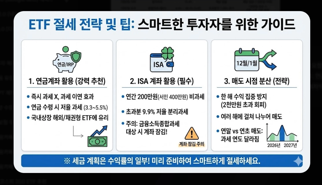 ETF 분배금 세금 총정리 [2026년 최신] 금융소득종합과세 기준 및 절세 전략 5가지