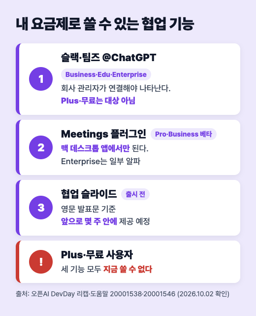 요금제별로 슬랙&middot;팀즈 호출, 미팅 플러그인, 협업 슬라이드를 쓸 수 있는지 정리한 세로 나열형 도식