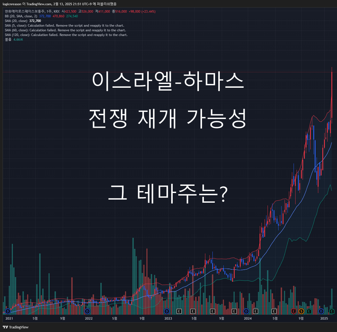 이스라엘-하마스 전쟁 테마주