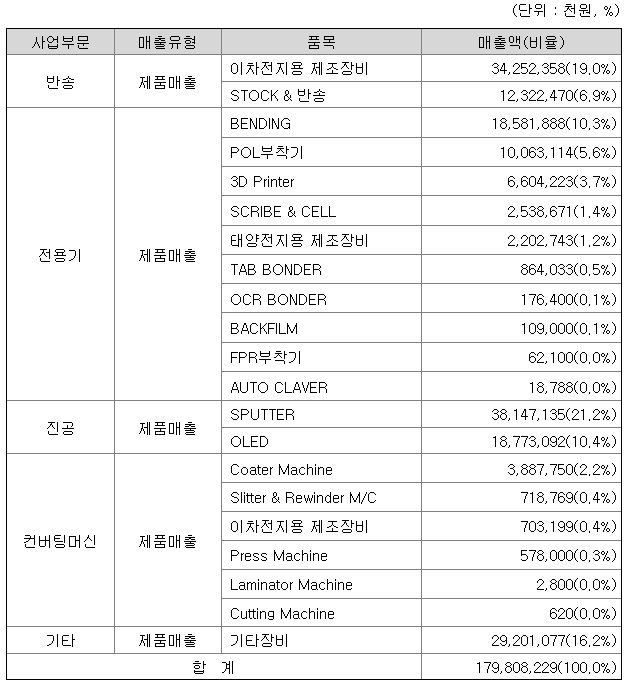 아바코 083930 코스닥 주가방향과 기업정보