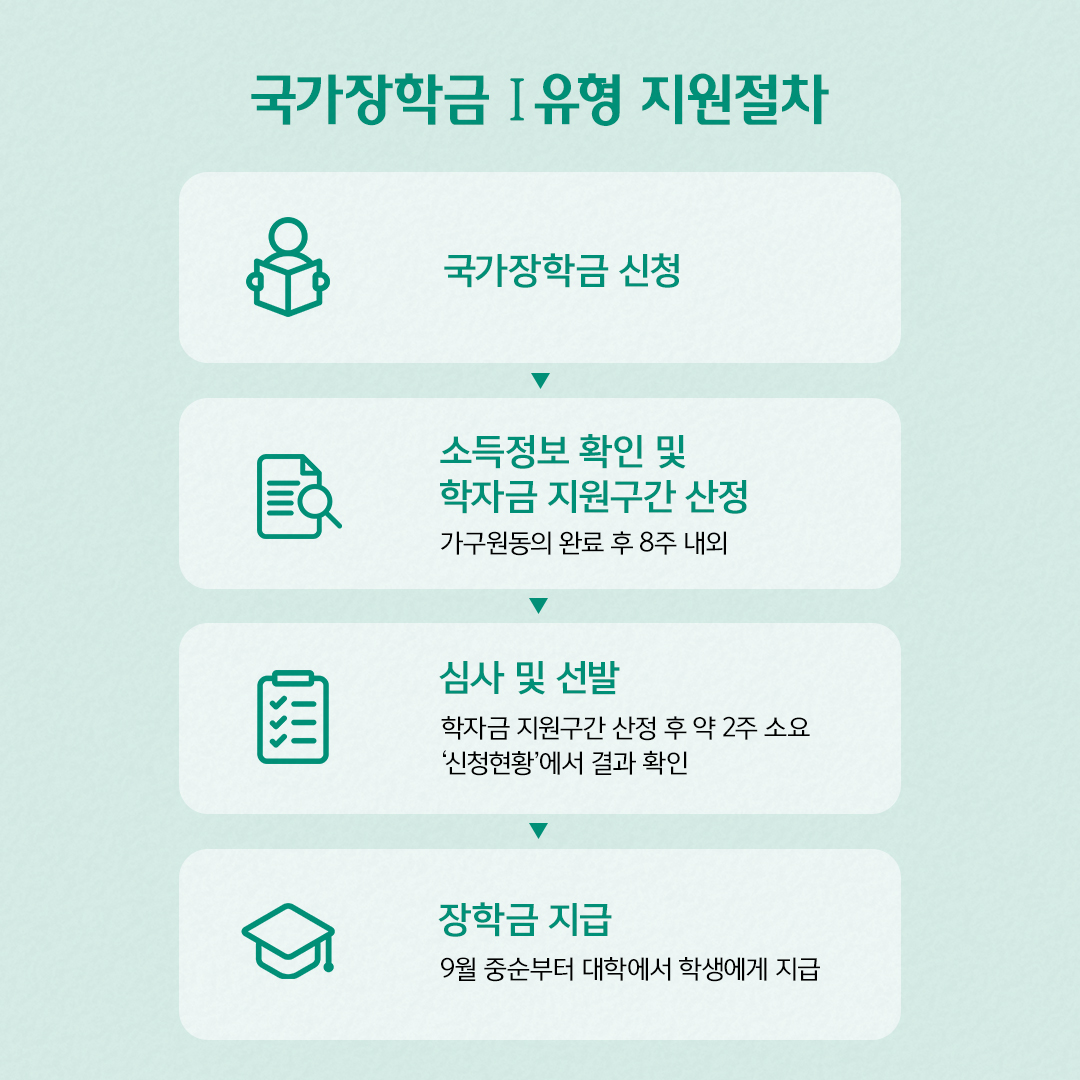 국가장학금 I유형 지원절차