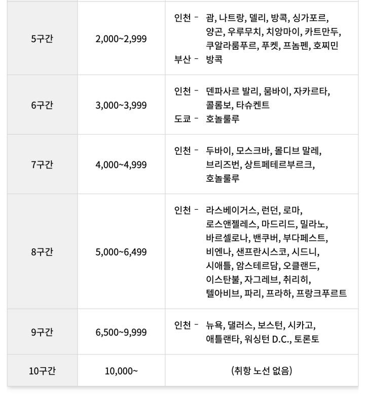 대한항공 마일리지 공제 변경 4