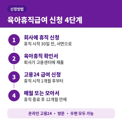 육아휴직급여 신청방법 4단계 회사 신청부터 고용24 급여 신청까지