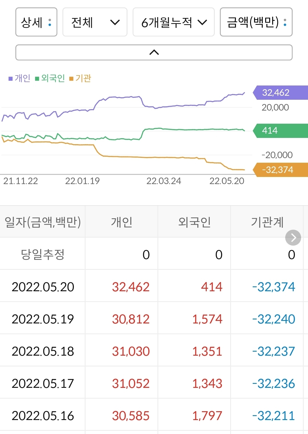 맥스트 수급현황
