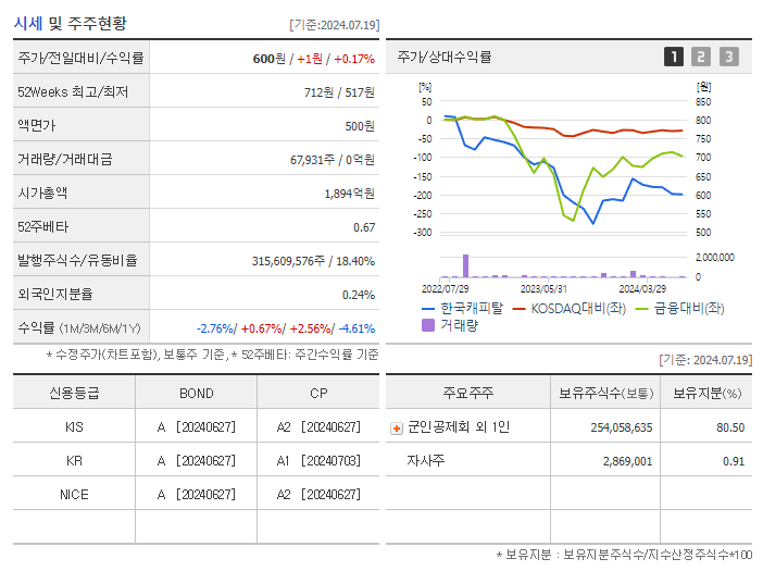 한국캐피탈_기업개요