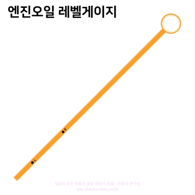 엔진오일-레벨게이지-생김새-L과-F가-표기-돼있다