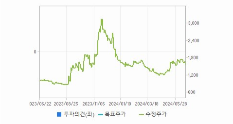 체시스 주가와 경제 상황에 따른 변동성