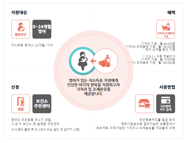 기저귀 바우처