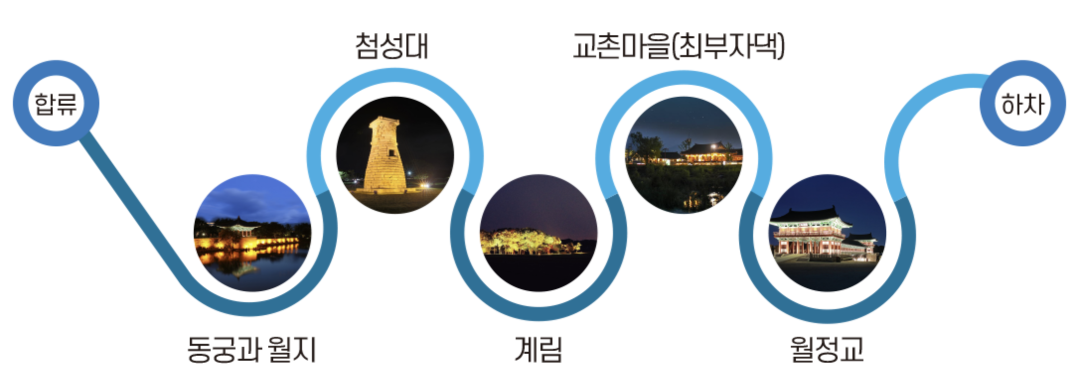 경주야경투어 코스
