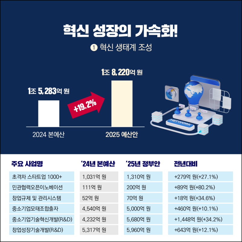 🎓 2025년 이렇게 달라졌습니다. ⑥ [2025년 국토&middot;교통 정책 변화 총정리]
