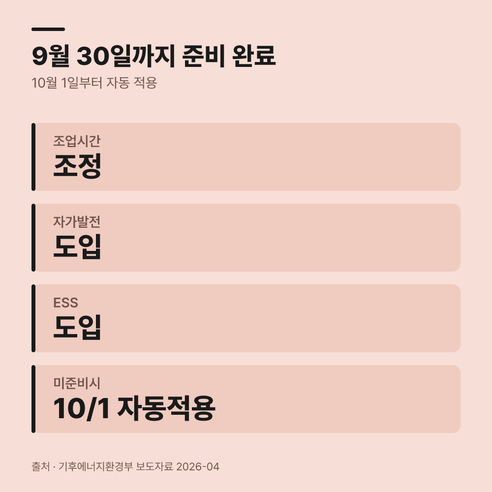 3. 9월 30일까지 준비를 완료해야 합니다