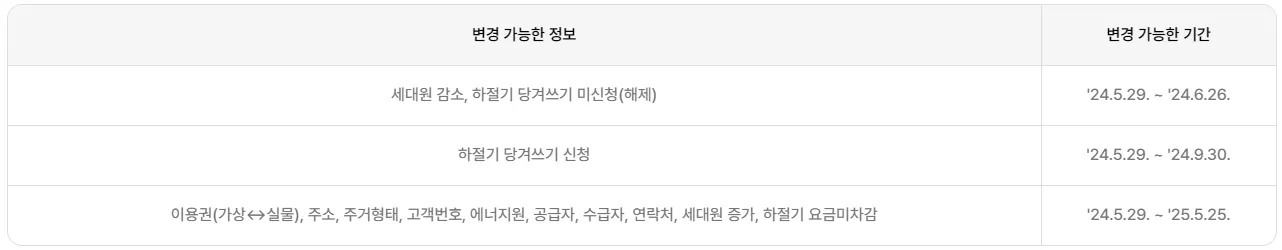 에너지바우처 신청기간