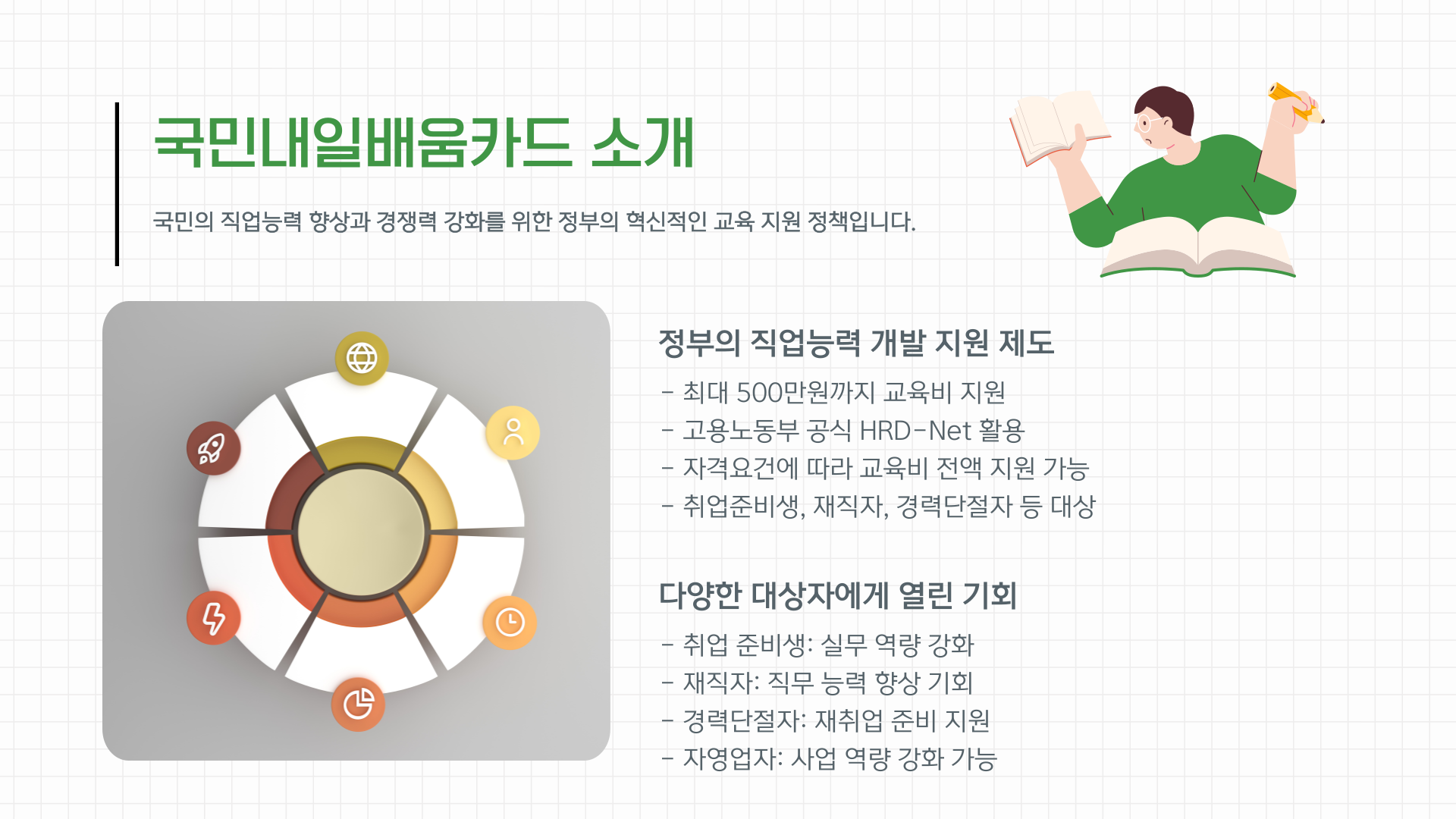 국민내일배움카드 신청