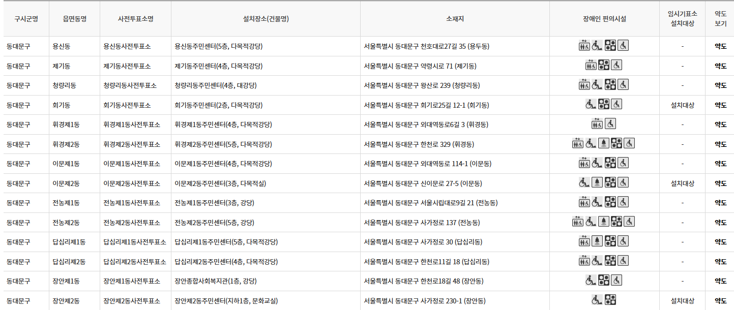 서울 동대문구 대통령선거 사전투표소 투표장소 투표소 위치 투표 방법
