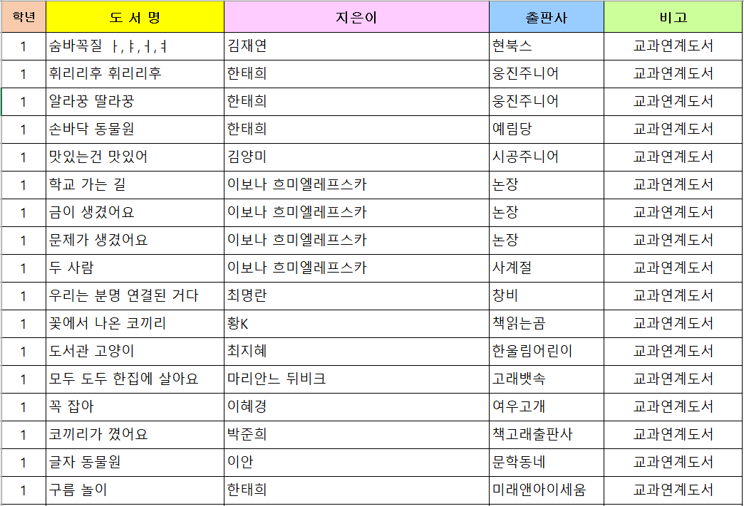 초등1학년 추천도서 1