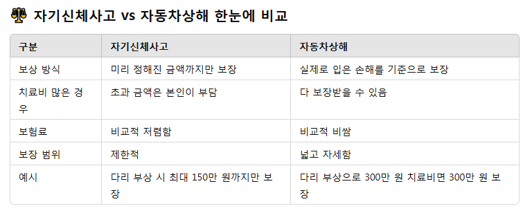 매년 꼭 가입해야 하는 자동차 보험, 제대로 알고 가입하셨나요?