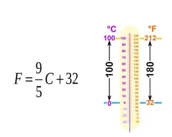 섭씨와 화씨의 차이 온도 계산 변환 영어 기호 절대온도 안내_8