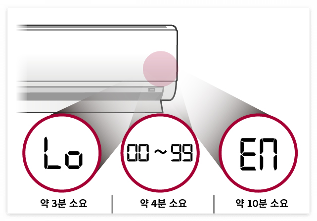 lg 에어컨 사전점검 신청