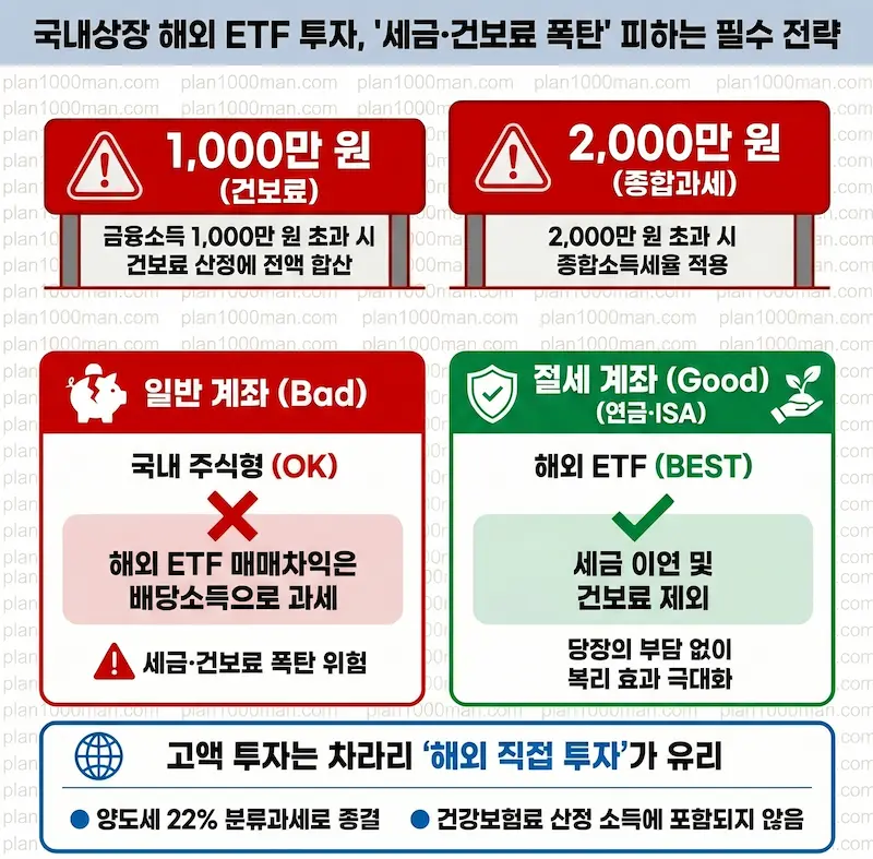 국내상장 해외 ETF 투자 주의 인포그래픽