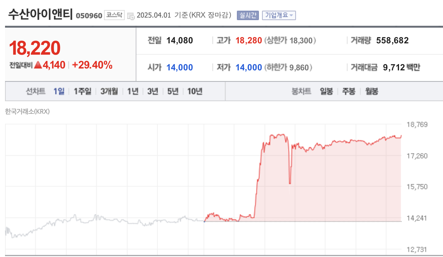 이재명 관련주 정치테마주 급등 배경과 탄핵 심판 이슈 정리 (+2025 대선 변수)