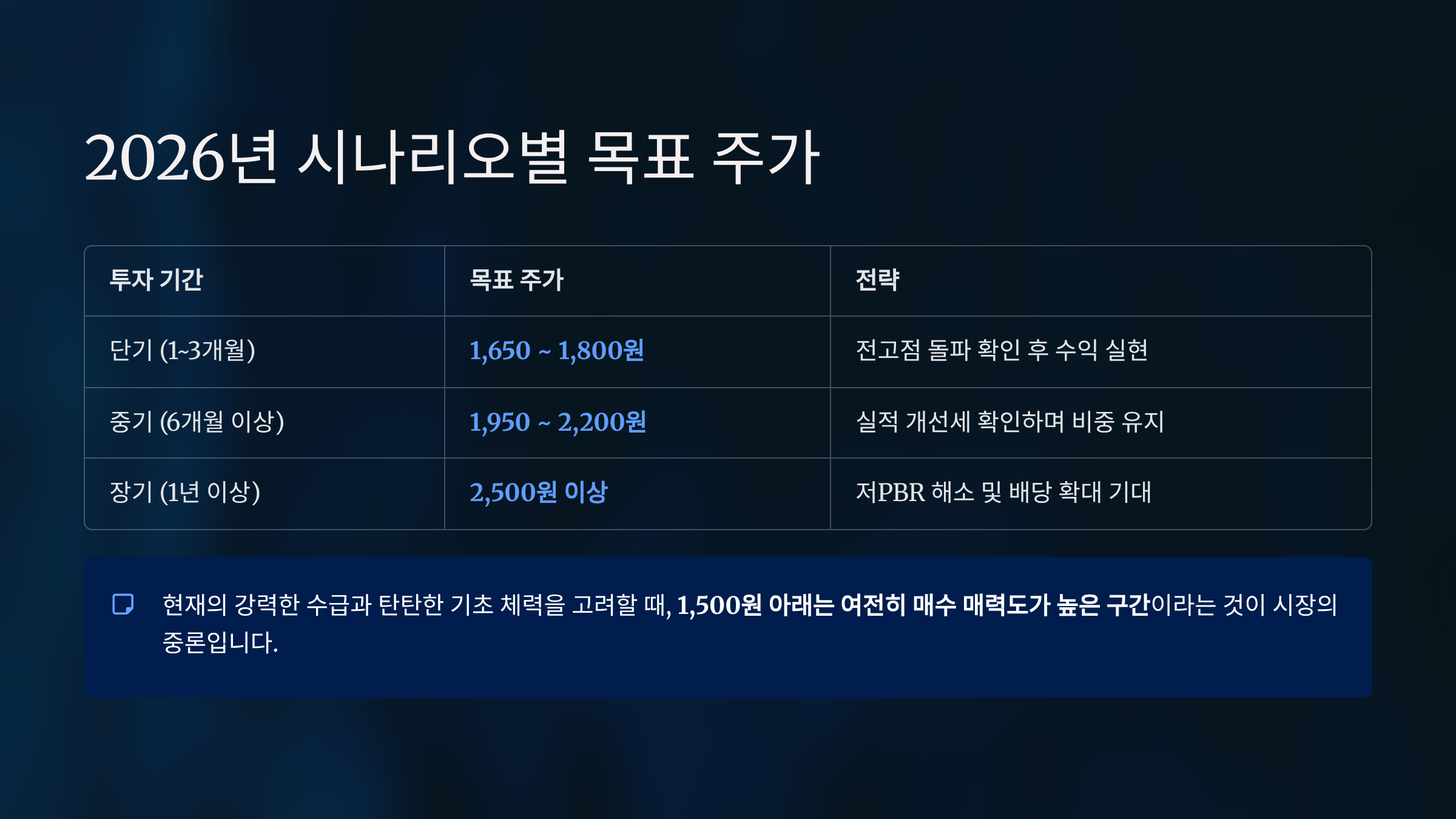 2026년 실적 전망 및 목표 주가