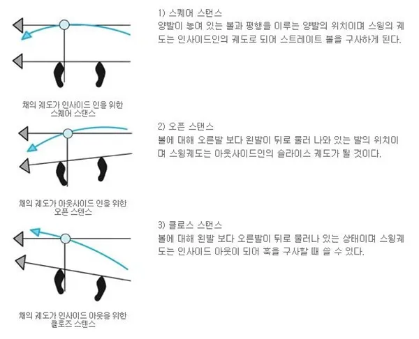 골프 스탠스 폭 결정 기준 체형별 클럽별 거리별 추천_1