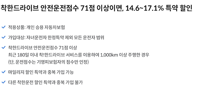 삼성화재 착한드라이브 할인 특약 조건