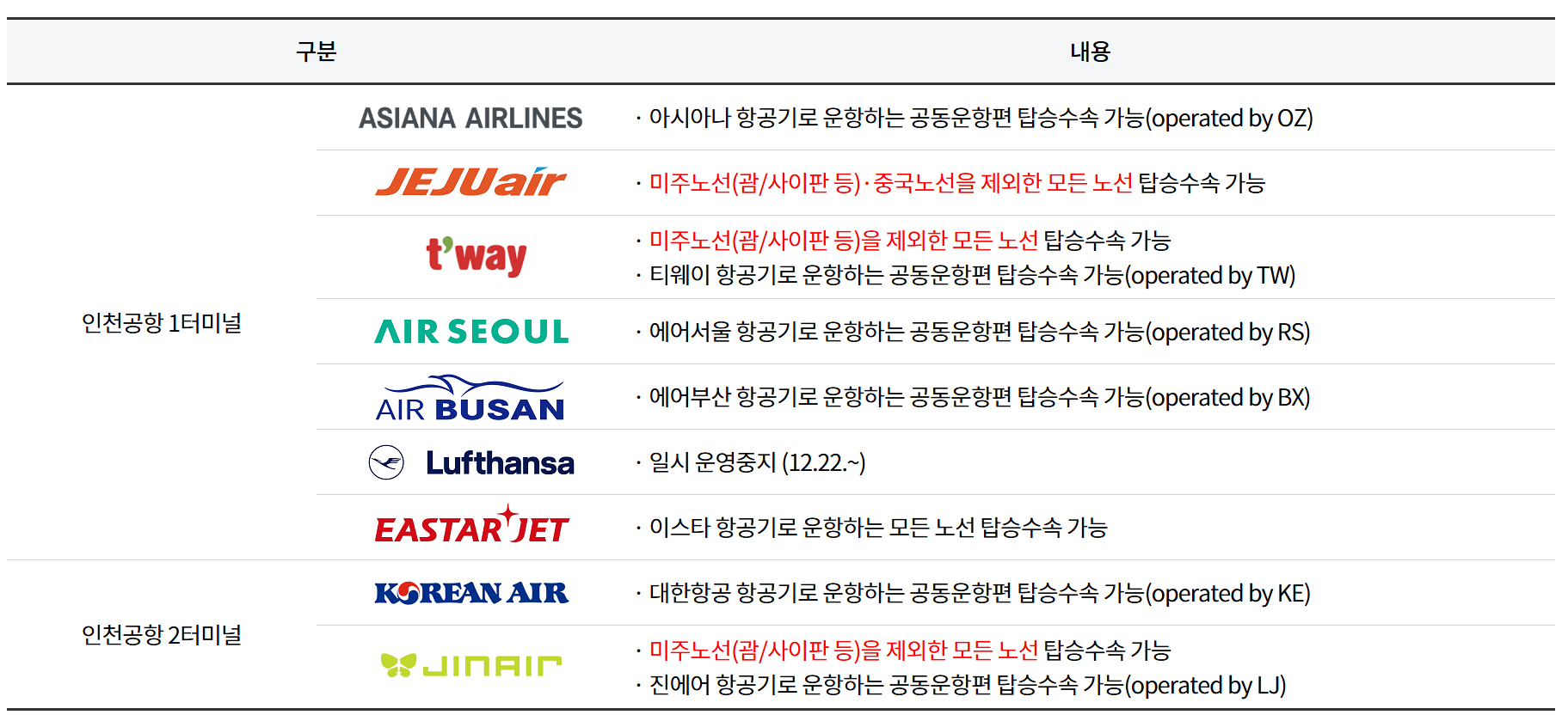 서울역 도심공항터미널 체크인&middot;수속&middot;공항철도&middot;리무진 버스까지 한눈에 보기✈️