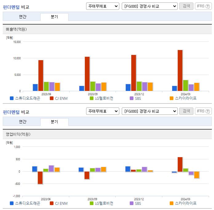 스튜디오드래곤_업종분석