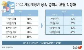 상속세 개편