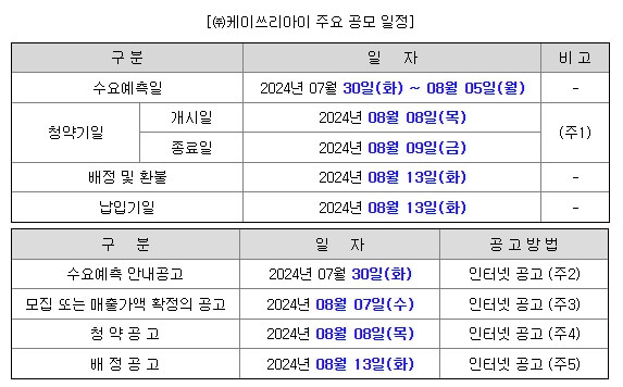 케이쓰리아이 공모주 알아보기