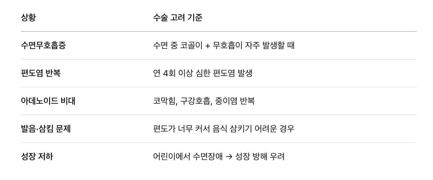 수술이 필요한 경우