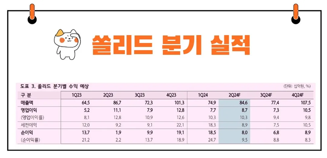 쏠리드 실적