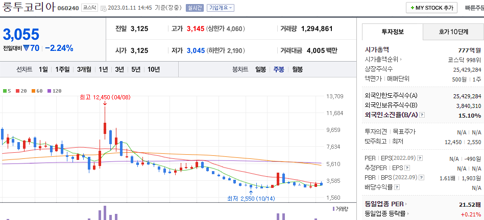 룽투코리아
