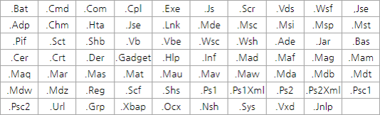 네이버-메일-첨부파일-제한-확장자-표