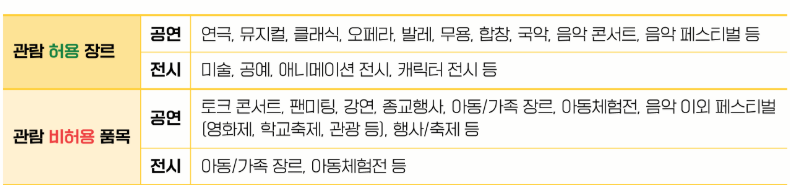 청년문화예술패스