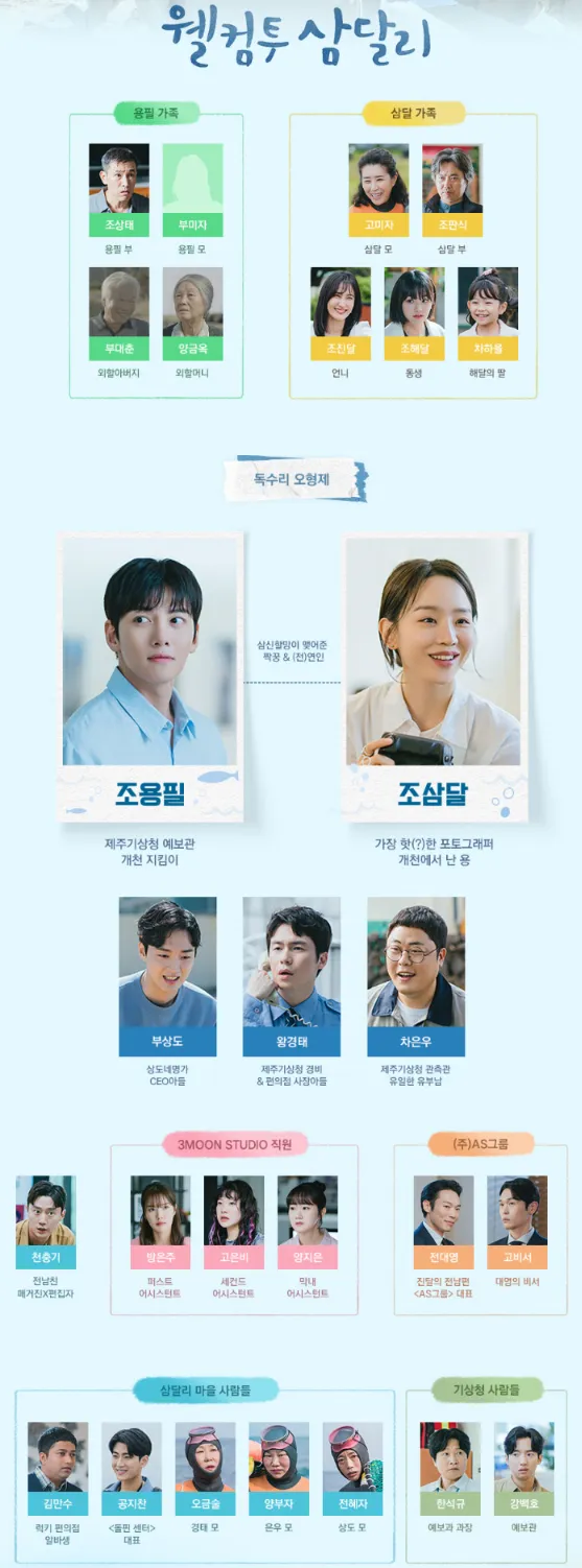 웰컴투-삼달리-인물관계도