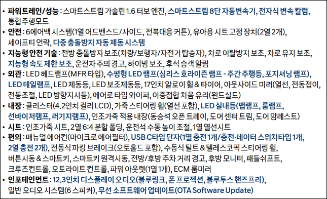 코나-터보-모던