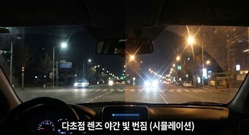 다초점 빛 번짐