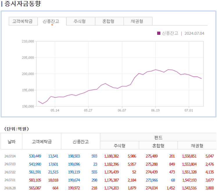 증시자금동향