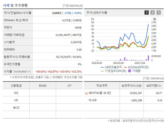 HB테크놀러지_기업개요