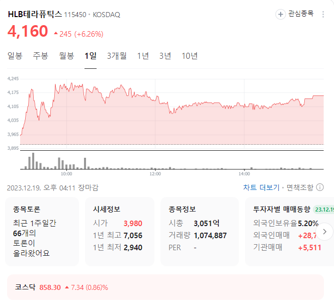 hlb테라퓨틱스 주가